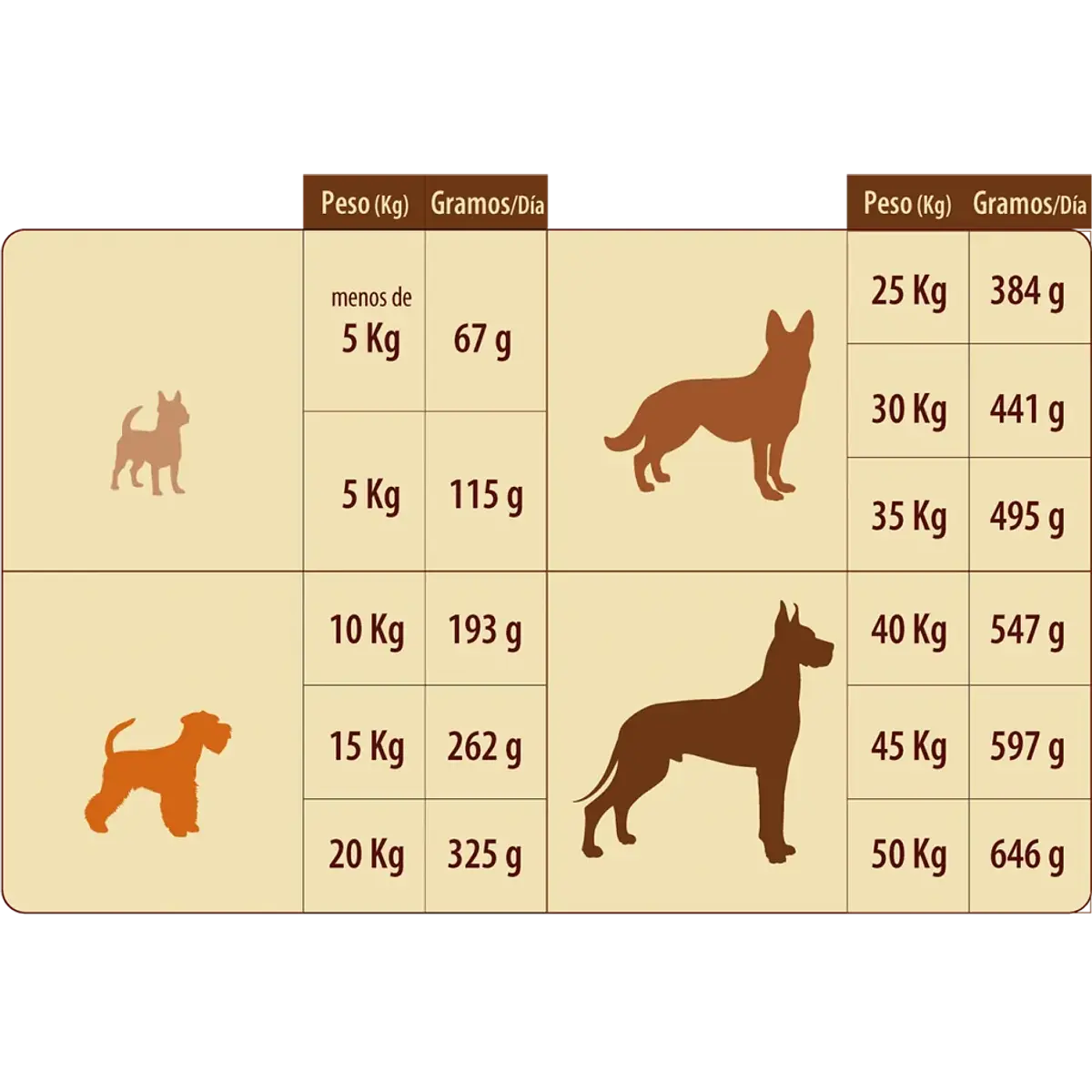 Super Pet Perro Adulto 18 KG