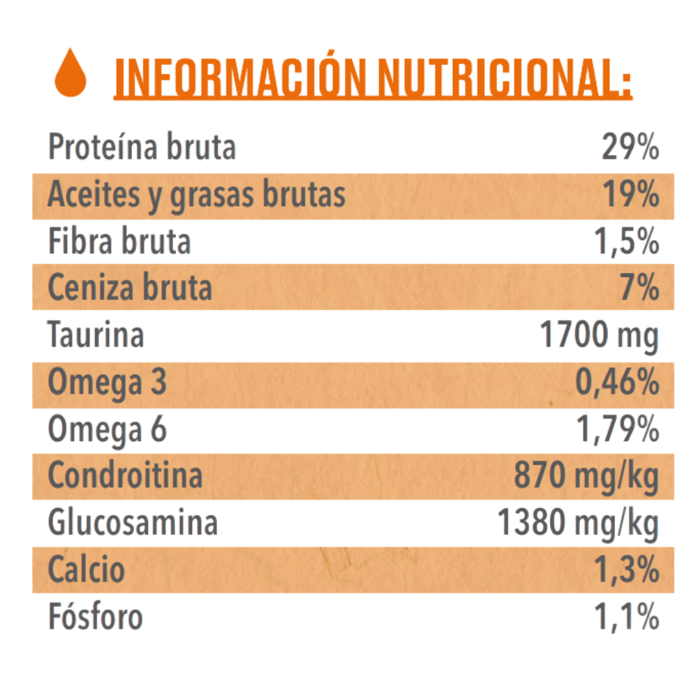 Canun Fresh Puppy Delice Perro Cachorro Grain Free