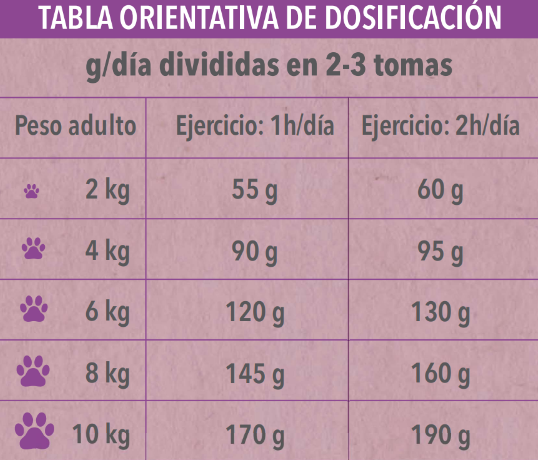 Canun Fresh Small Breeds Razas Pequeñas