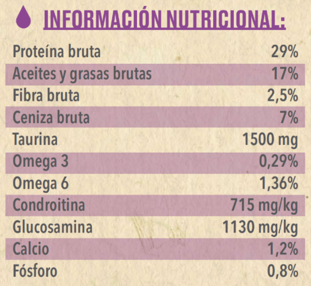 Canun Fresh Small Breeds Razas Pequeñas