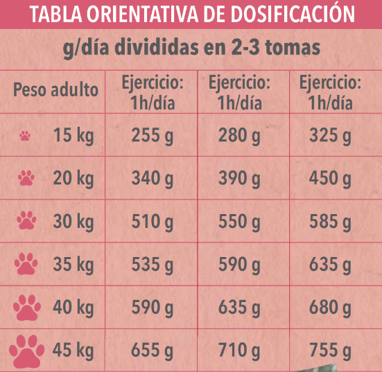 Canun Fresh Salmón para Perro